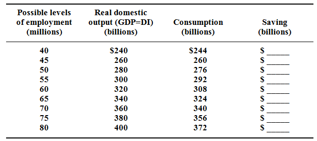 1939_consumption and saving data table.png